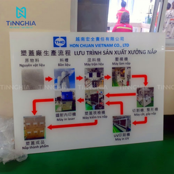 IN UV TRÊN MICA THUẬN AN BÌNH DƯƠNG